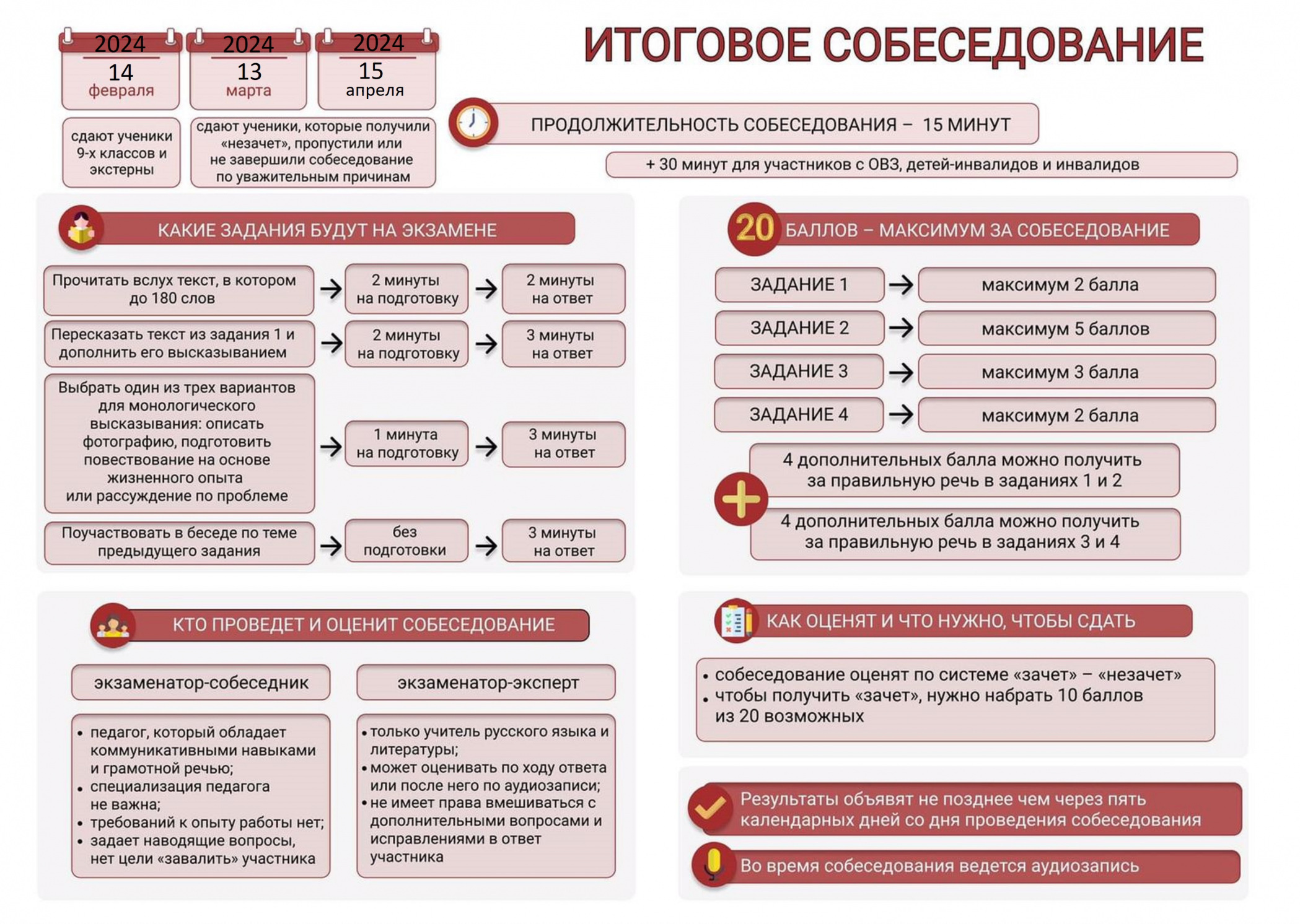 Картина выпускники итоговое собеседование